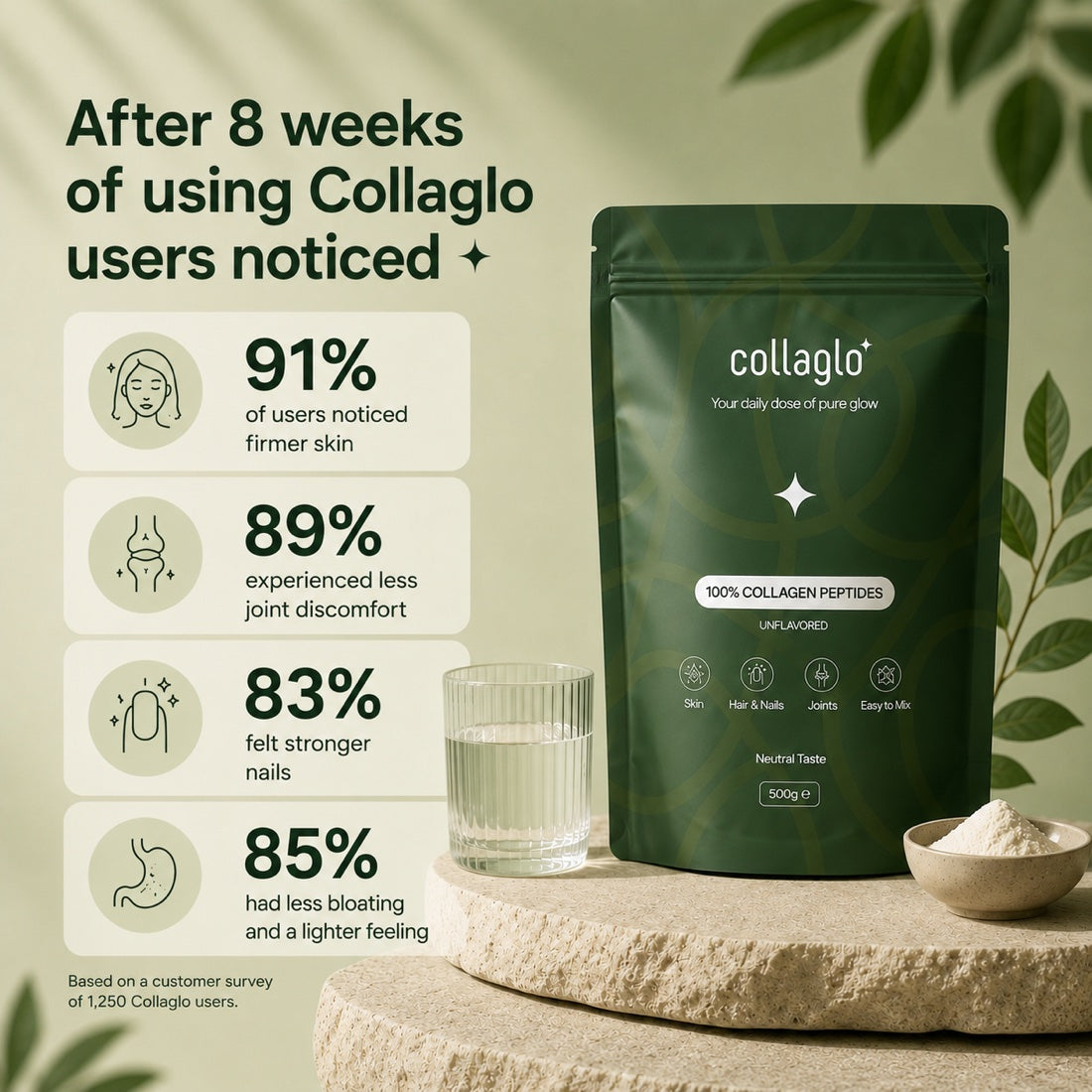 Results after 8 weeks of using Collaglo